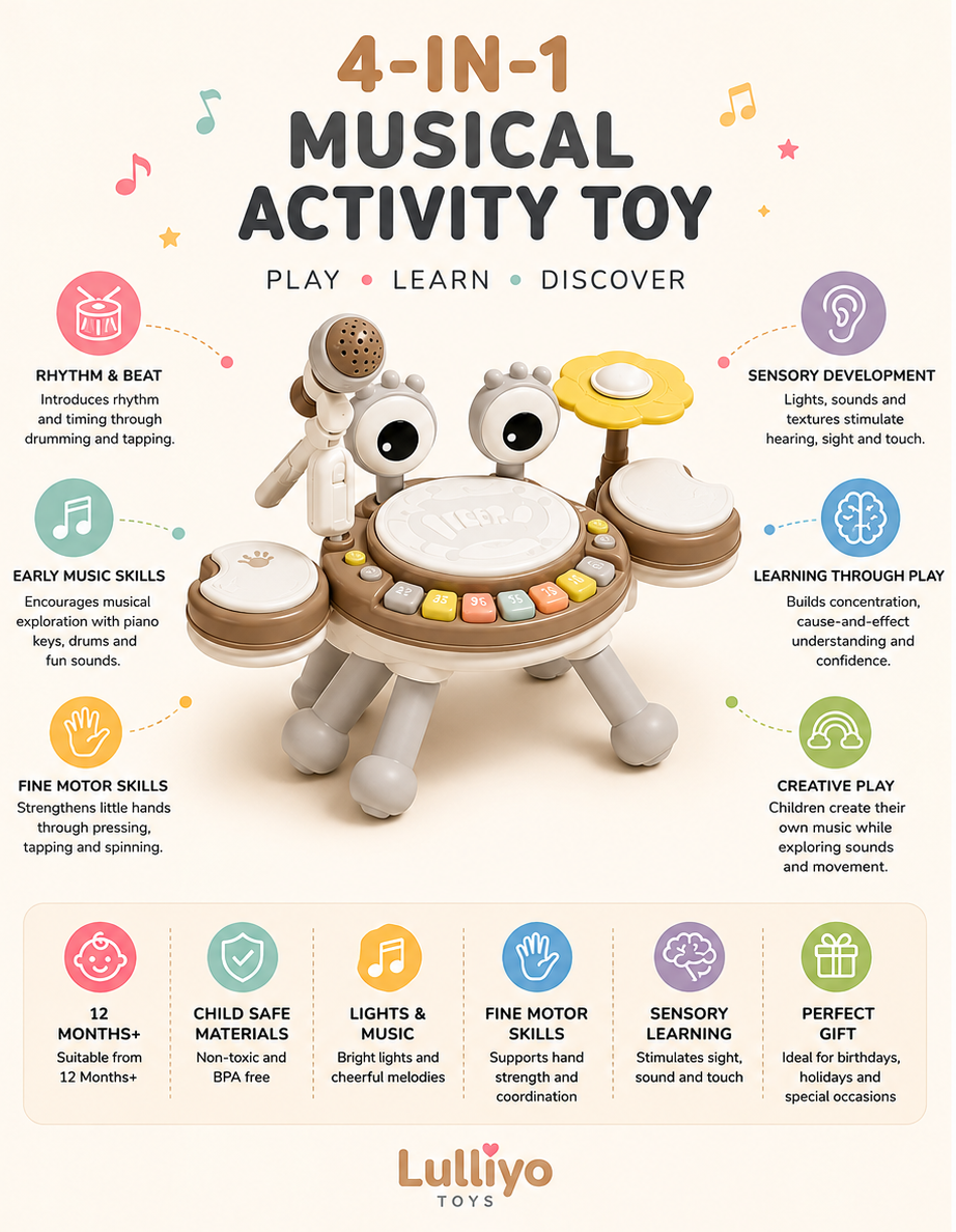 Kids 4-in-1 Piano Music Toy with Mic, Drums & Lights - Lulliyo