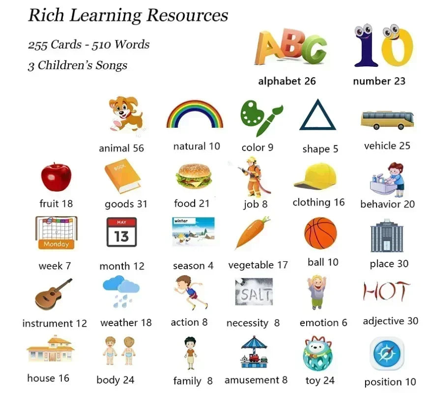 Kids Talking Flash Cards Reader – Interactive Word Game - Lulliyo