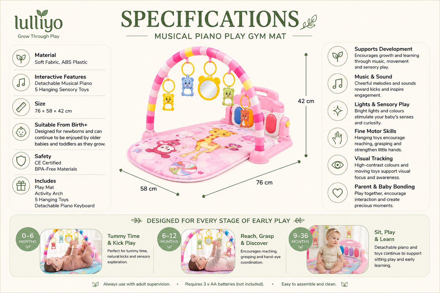 An infographic specification sheet for the Luliyo Musical Piano Play Gym Mat, showing the product's dimensions (76 cm by 58 cm), materials, features, age suitability, and educational benefits, with a central photo of the pink and white mat.